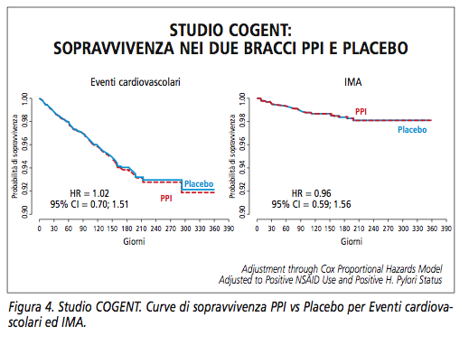 which ppi is best with clopidogrel